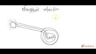 Name two effects produced by the atmospheric refraction.