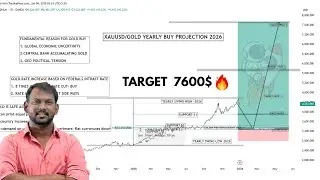 XAUUSD 2026 Yearly Analysis & Projection | Gold Buy & Sell Zones Explained