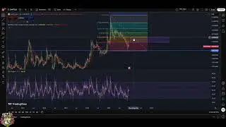 SwftCoin SWFTC Update: Next Move Analysis & Price Targets #shorts