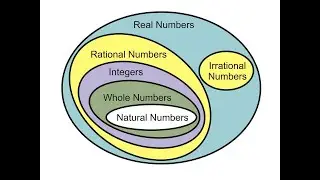 Number System Part -2||Deepak Kamra