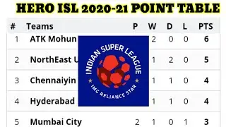Isl 2020 point table 30 November || isl 2020-21 point table || isl 2020-21