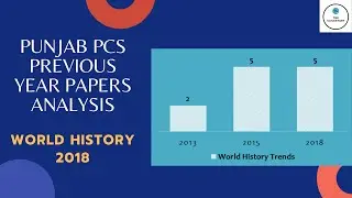 Punjab PCS PPSC Previous Year Questions | World History 2018 | Analysis #PPSC #PunjabPCS