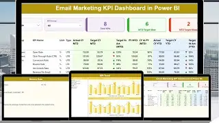Email Marketing KPI Dashboard in Power BI