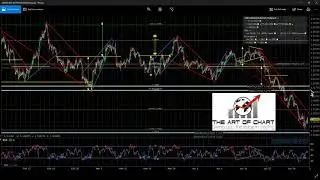 Day Trading Strategies: Jack's Pre-Market Review, 5.3.18