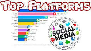 Most Popular Social Media Epic Battle (2010&ndash;2025) | Top Platforms & Growth