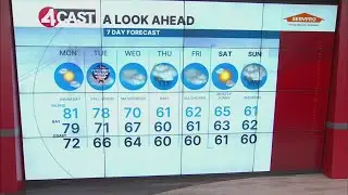 SF Bay Area weather forecast Nov. 10, 2025