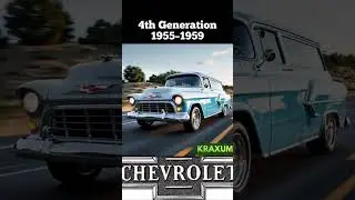 Evolution of the Chevrolet Suburban &ndash; AI Generated History & Design Transformation