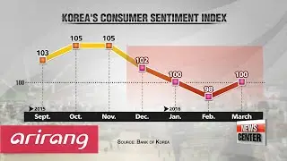 Korea's consumer sentiment improves in March