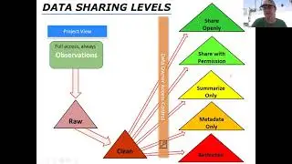 Webinar: Accessing IMBCR data and tools in the Avian Knowledge Network