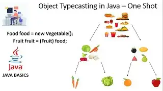 Object TypeCasting in Java Part-1 | Upcasting and Downcasting | JAVA OOP