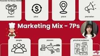 AA057002 Strategic Marketing: Group 9 Ajinomoto Malaysia Berhad Video Recording