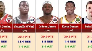 NBA Rookie of the Year Award Winners (1980-2022)
