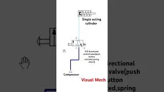 Single-Acting Cylinder Simulation FluidSIM Pneumatic System