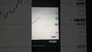 Nifty50 Next Day  analysis || option treding || Power of learning || power of stock @Powerofstock