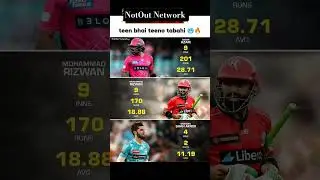 Babar Azam, Rizwan & Shaheen Afridi BBL Mein Fail 😱| Stats Shocked Fans #fyp #bbl #feedshorts #viral