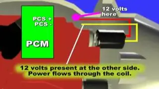 Transmission Pressure Control Solenoid PCS