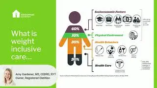 What is Weight Inclusive Care?