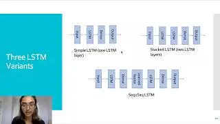 Data-driven Learning to Predict WAN Network Traffic