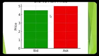 Option Chain Basics Explained | Part 1 | Learn Option Chain in English (Beginner Friendly)