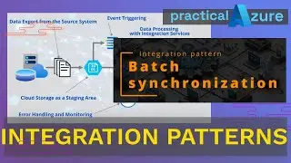 Master Batch Data Sync: The Ultimate Integration Pattern for Data Warehouse, CRM & Beyond!