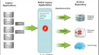 Retire Your Legacy Applications Reduce Costs