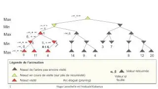 Intelligence Artificielle [4.4] : Jeux à deux adversaires - exemple