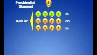 Life Rewards Plan Training (English) Part 1