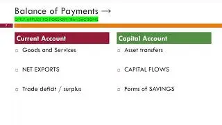 AP Macro - Unit 6 - Balance of Payments
