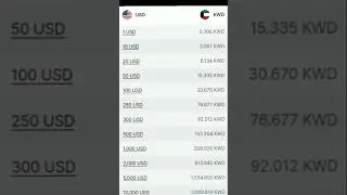 $1 dollar to Kuwait Dinar exchange rate today #exchangeratetoday #kuwaitdinarratetoday