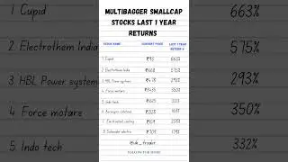 Multibagger Smallcap Stocks #stocks #share #shorts #intraday #investing #swing