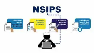 Automation For Enlisted Advancement Worksheets Fall 2019