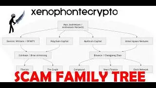 Coinbase Is A Scam Part 2: VC Crime Family (ICP, Filecoin, Compound, The Graph, Yearn and Oasis).