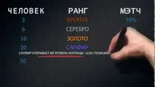 MyFunLIFE   Маркетинг компании My Fun Life на Youtube