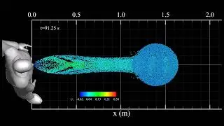 High fidelity CFD simulation of human normal breathing through nose and mouth using LES