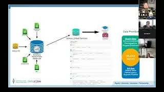 Deploying a Data Governance Framework for Educational Data
