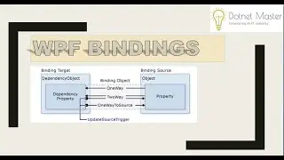 Data Binding In WPF - C#