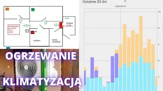 Tanie Ogrzewanie Domu Klimatyzacją. Czy Warto. Pompa Ciepła. Rotenso Imoto seria X.