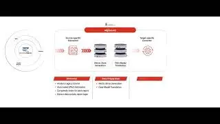 SAP Business Objects to Tableau