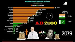 G.D.P Projection of All Pakistani Provinces V/S Top 10 Indian States [2021-2100]