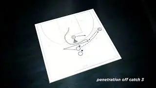 Penetration off catch - Play course   Module 4   Individual skills   Offense