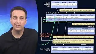 4  Process and Fast Switching