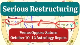 October 10-12 2025, Weekend Astrology Report