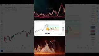 BANKNIFTY BIG TIME FRAME ANALAYSIS 📊📈📊 #trading #tradingviewtips #tradingstrategy