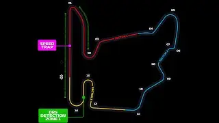 F1 2020 HUNGARIAN TRACK GUIDE