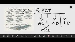 Cable trays | cable tray installation |types of cable trays | cable management tray