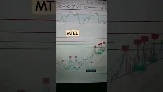 MTEL, Support 755 Buy 765-775 Sell 780-800 Stoploss 750 (Disclaimer On)