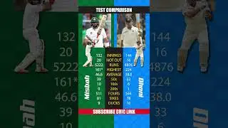 Misbah ul Haq vs MS Dhoni Test Cricket Career Batting Stats Comparison 🏏 | #shorts #cricket