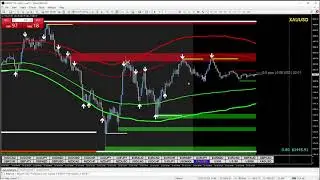 6 Bullet Trading System - Live Training Session - Entry Rules, Trade Management and Exit (Trimmed)