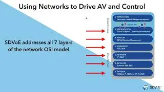 Topic One &mdash; Introduction: SDVoE Certified Design Partner Training