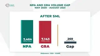 Data Gap Between NPA & GRA